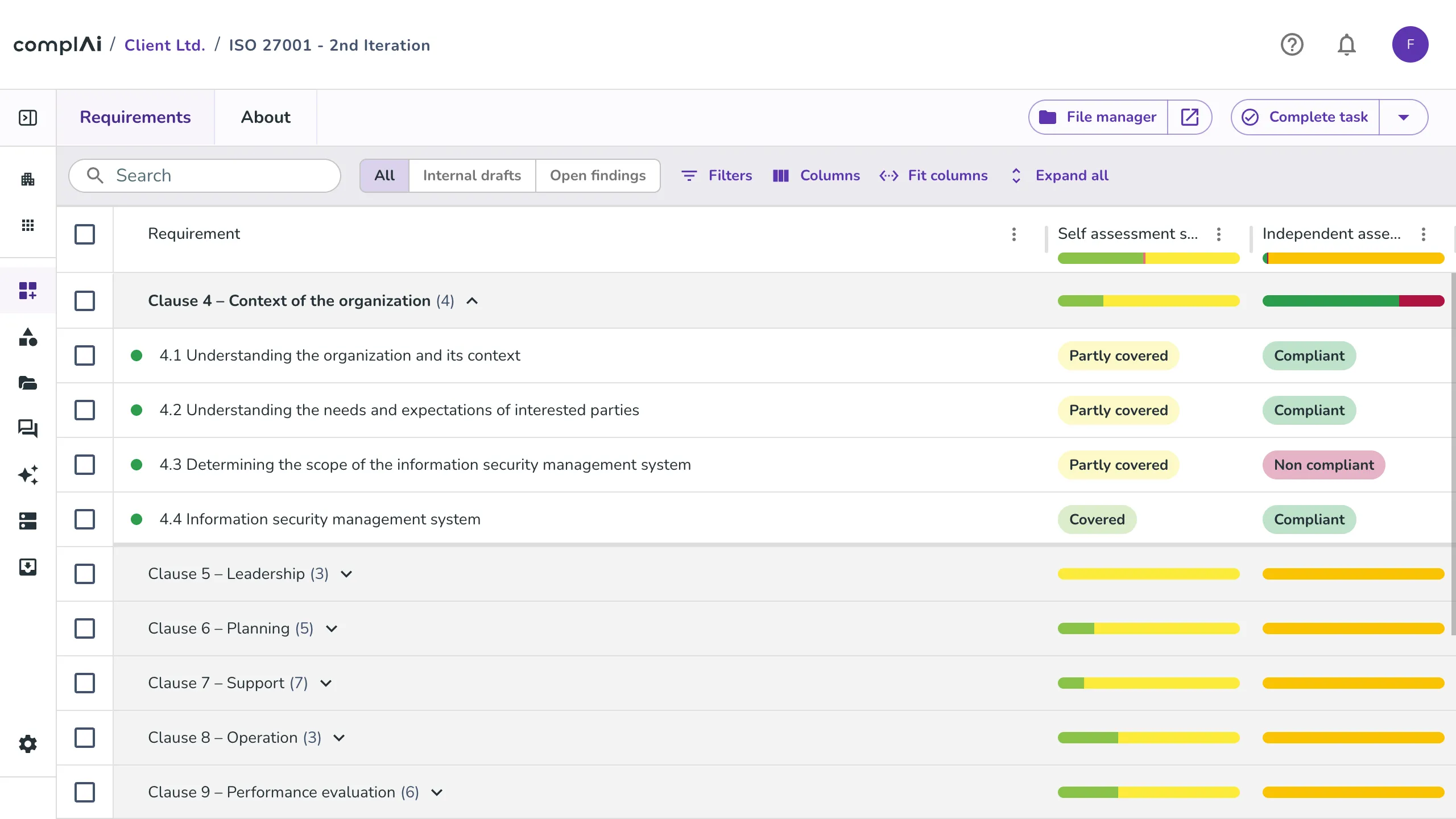 Assessment results: self-assessment coverage beside the independent verdict, compliant or non-compliant.